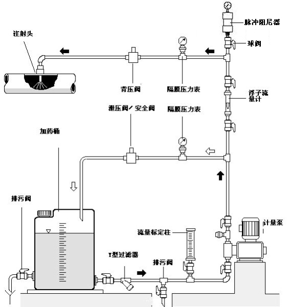 關(guān)于計(jì)量泵及附件